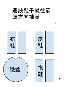 社會役專訓內務.png