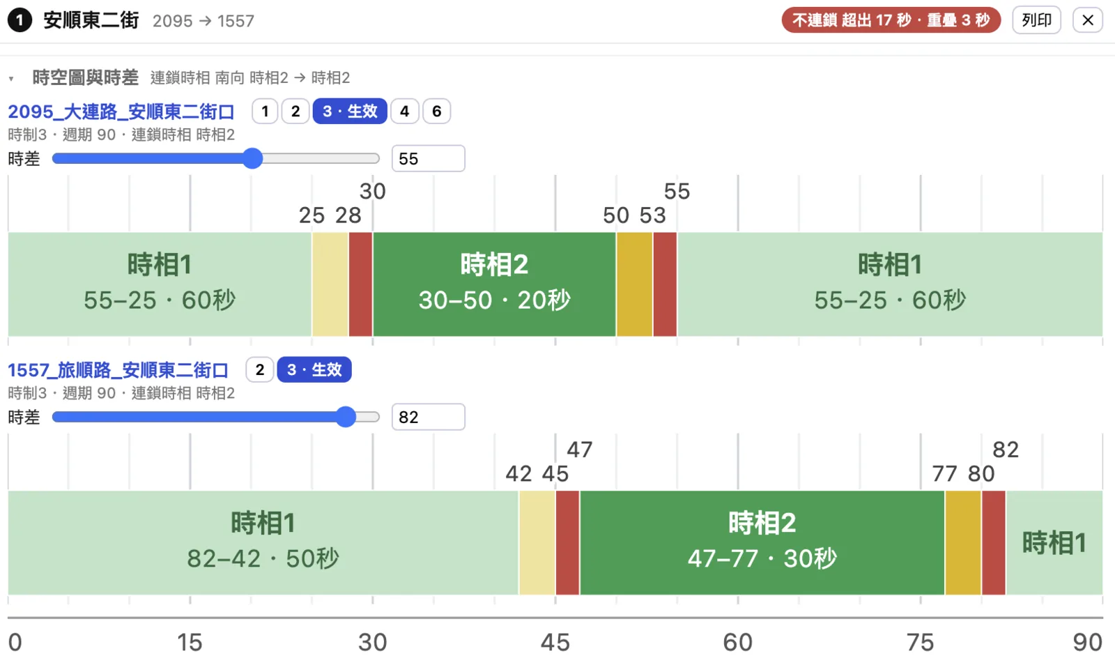 不連鎖路口的時空圖，下一個路口還停在紅燈